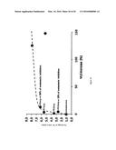 CYTOKINE DERIVED TREATMENT WITH REDUCED VASCULAR LEAK SYNDROME diagram and image