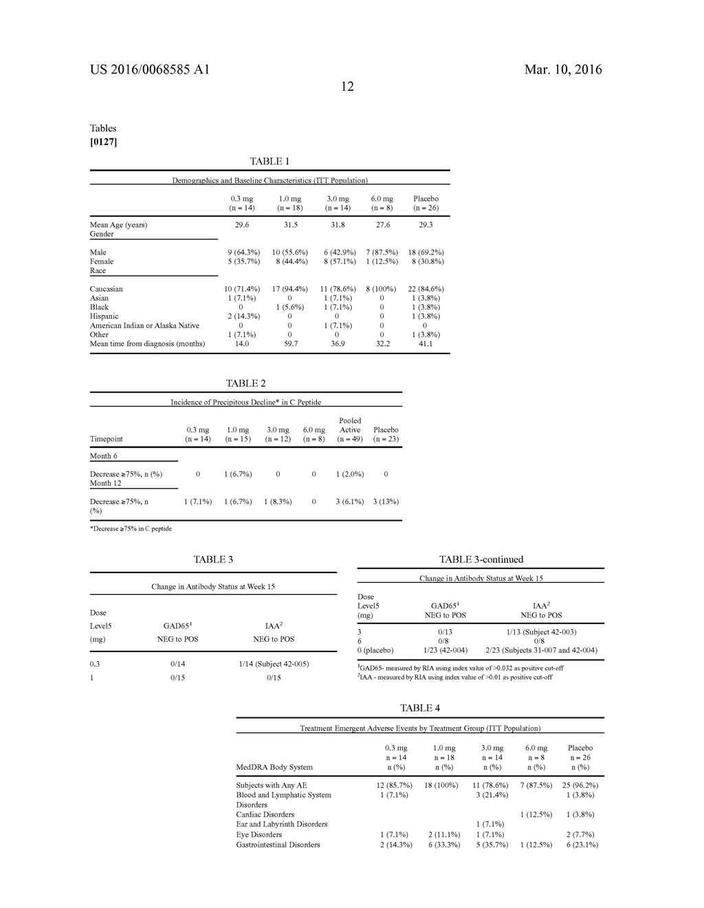 COMPOSITIONS AND METHODS FOR TREATMENT OF TYPE 1 DIABETES - diagram, schematic, and image 22