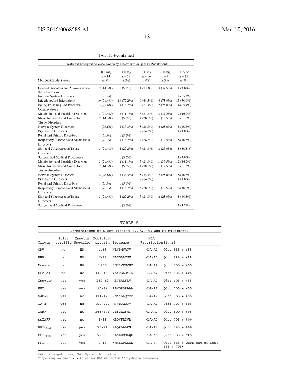 COMPOSITIONS AND METHODS FOR TREATMENT OF TYPE 1 DIABETES - diagram, schematic, and image 23