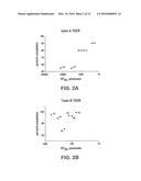 ANTIBODIES AGAINST CLOSTRIDIUM DIFFICILE TOXINS AND METHODS OF USING THE     SAME diagram and image