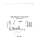 ANTIBODIES AGAINST CLOSTRIDIUM DIFFICILE TOXINS AND METHODS OF USING THE     SAME diagram and image