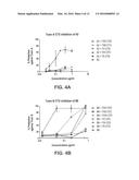 ANTIBODIES AGAINST CLOSTRIDIUM DIFFICILE TOXINS AND METHODS OF USING THE     SAME diagram and image