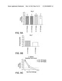 ANTIBODIES AGAINST CLOSTRIDIUM DIFFICILE TOXINS AND METHODS OF USING THE     SAME diagram and image