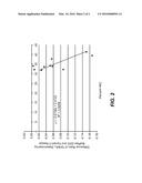 MULTIPLEX IMMUNOASSAYS FOR HEMOGLOBIN, HEMOGLOBIN VARIANTS, AND GLYCATED     FORMS diagram and image