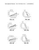 ANTI-CD19 COMPOSITIONS AND METHODS FOR TREATING CANCER diagram and image