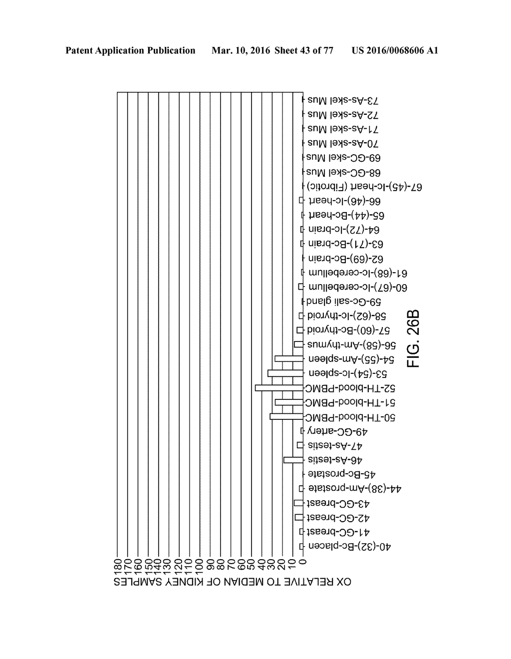 POLYPEPTIDES AND POLYNUCLEOTIDES, AND USES THEREOF AS A DRUG TARGET FOR     PRODUCING DRUGS AND BIOLOGICS - diagram, schematic, and image 44