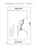 Dual Catalyst Systems for Producing Polymers with a Broad Molecular Weight     Distribution and a Uniform Short Chain Branch Distribution diagram and image