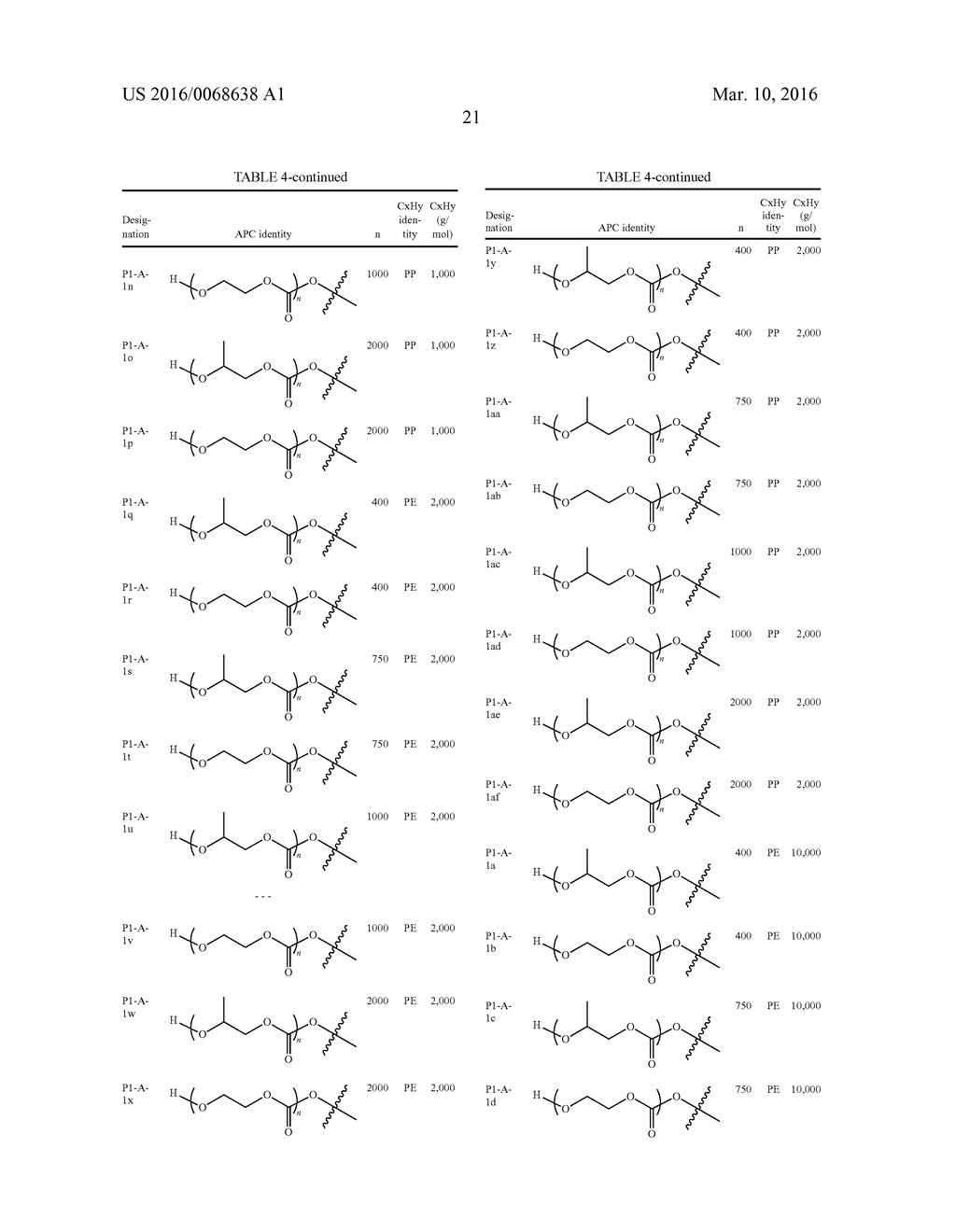 ALIPHATIC POLYCARBONATE COMPOSITIONS AND METHODS - diagram, schematic, and image 22