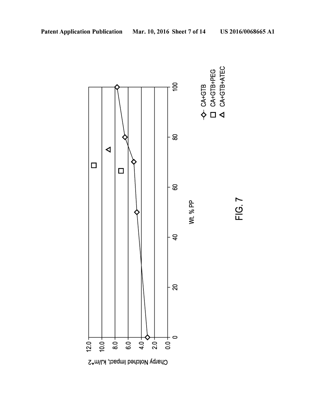 CELLULOSE ESTER PLASTICS AND METHODS AND ARTICLES RELATING THERETO - diagram, schematic, and image 08