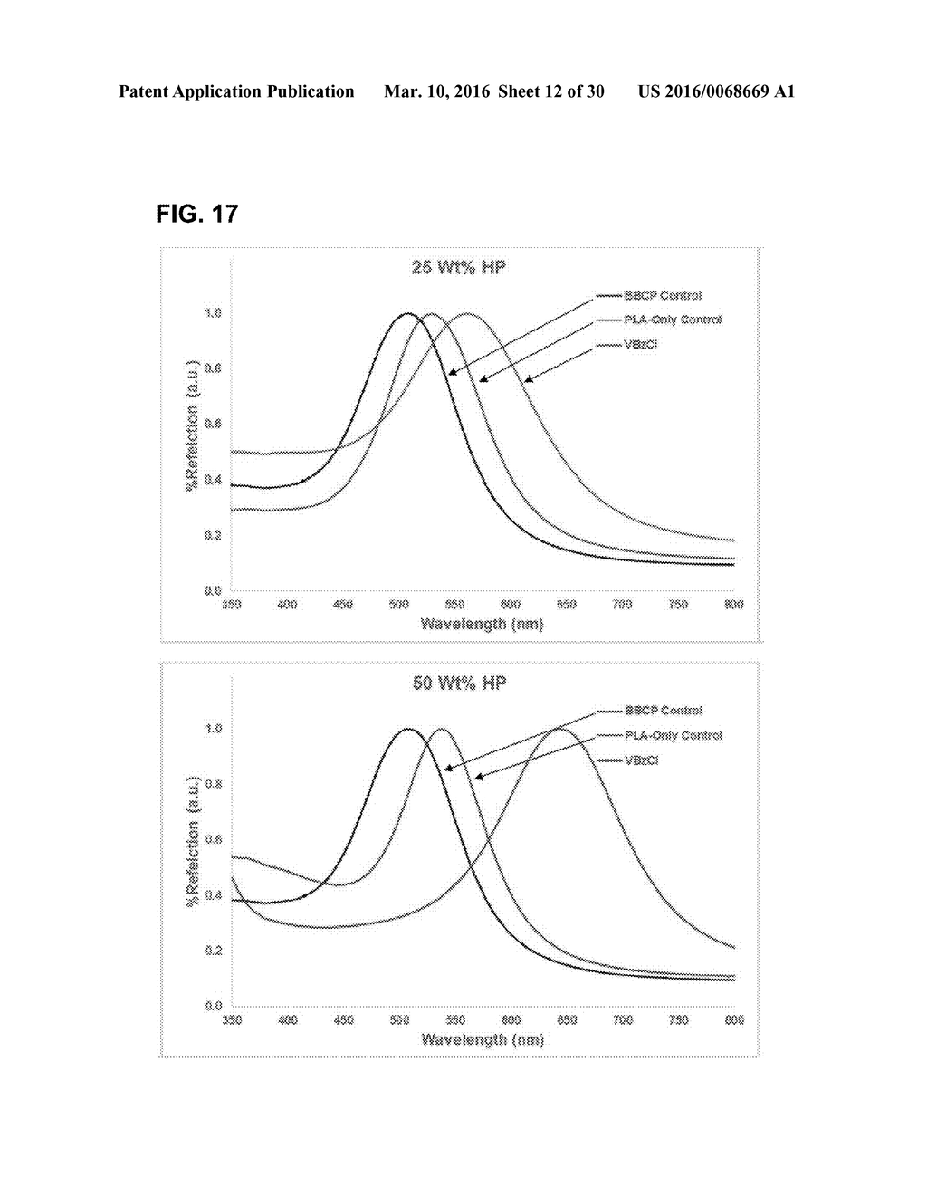 BRUSH BLOCK COPOLYMER INFRARED 1-D PHOTONIC CRYSTALS USING LINEAR POLYMER     ADDITIVES - diagram, schematic, and image 13