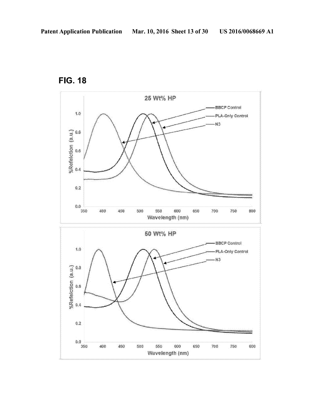 BRUSH BLOCK COPOLYMER INFRARED 1-D PHOTONIC CRYSTALS USING LINEAR POLYMER     ADDITIVES - diagram, schematic, and image 14