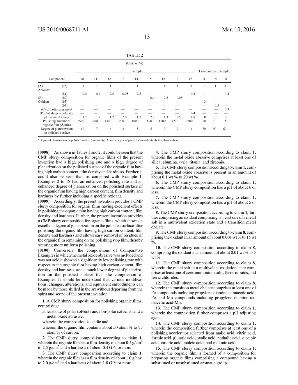 Organic Film CMP Slurry Composition and Polishing Method Using Same - diagram, schematic, and image 15