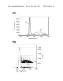 EU-DOPED SRI2 SINGLE CRYSTAL, RADIATION DETECTOR, AND METHOD FOR PRODUCING     EU-DOPED SRI2 SINGLE CRYSTAL diagram and image