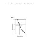 EU-DOPED SRI2 SINGLE CRYSTAL, RADIATION DETECTOR, AND METHOD FOR PRODUCING     EU-DOPED SRI2 SINGLE CRYSTAL diagram and image