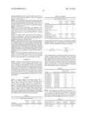 Liquid Automatic Dish Washing Detergent Compositions diagram and image