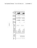 Soluble Antibody Complexes For T Cell or NK Cell Activation and Expansion diagram and image