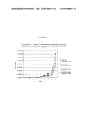 Soluble Antibody Complexes For T Cell or NK Cell Activation and Expansion diagram and image