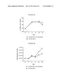 Soluble Antibody Complexes For T Cell or NK Cell Activation and Expansion diagram and image