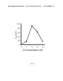 CHEMICALLY DEFINED ALBUMIN-FREE CONDITIONS FOR CARDIOMYOCYTE     DIFFERENTIATION OF HUMAN PLURIPOTENT STEM CELLS diagram and image