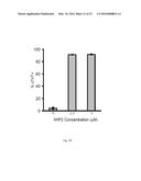 CHEMICALLY DEFINED ALBUMIN-FREE CONDITIONS FOR CARDIOMYOCYTE     DIFFERENTIATION OF HUMAN PLURIPOTENT STEM CELLS diagram and image