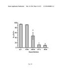 CHEMICALLY DEFINED ALBUMIN-FREE CONDITIONS FOR CARDIOMYOCYTE     DIFFERENTIATION OF HUMAN PLURIPOTENT STEM CELLS diagram and image