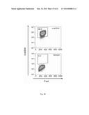 CHEMICALLY DEFINED ALBUMIN-FREE CONDITIONS FOR CARDIOMYOCYTE     DIFFERENTIATION OF HUMAN PLURIPOTENT STEM CELLS diagram and image