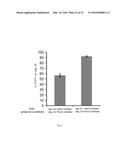 CHEMICALLY DEFINED ALBUMIN-FREE CONDITIONS FOR CARDIOMYOCYTE     DIFFERENTIATION OF HUMAN PLURIPOTENT STEM CELLS diagram and image