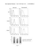 A METHOD FOR GENERATING INDUCED PLURIPOTENT STEM CELLS diagram and image