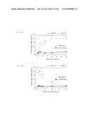 RECOMBINANT VIRUS AND PREPARATIONS THEREOF diagram and image