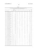 MODULATION OF DYSTROPHIA MYOTONICA-PROTEIN KINASE (DMPK) EXPRESSION diagram and image