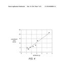 INCREASING PLANT GROWTH BY MODULATING OMEGA-AMIDASE EXPRESSION IN PLANTS diagram and image