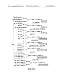 METHODS FOR PRODUCING MODIFIED GLYCOPROTEINS diagram and image