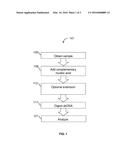 METHODS FOR SELECTIVELY SUPPRESSING NON-TARGET SEQUENCES diagram and image