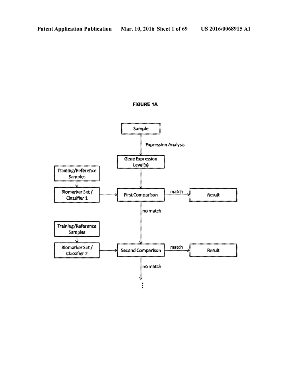 METHODS AND COMPOSITIONS FOR CLASSIFICATION OF SAMPLES - diagram, schematic, and image 02