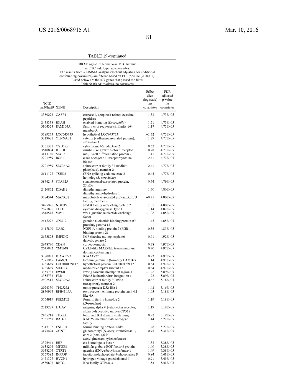 METHODS AND COMPOSITIONS FOR CLASSIFICATION OF SAMPLES - diagram, schematic, and image 151