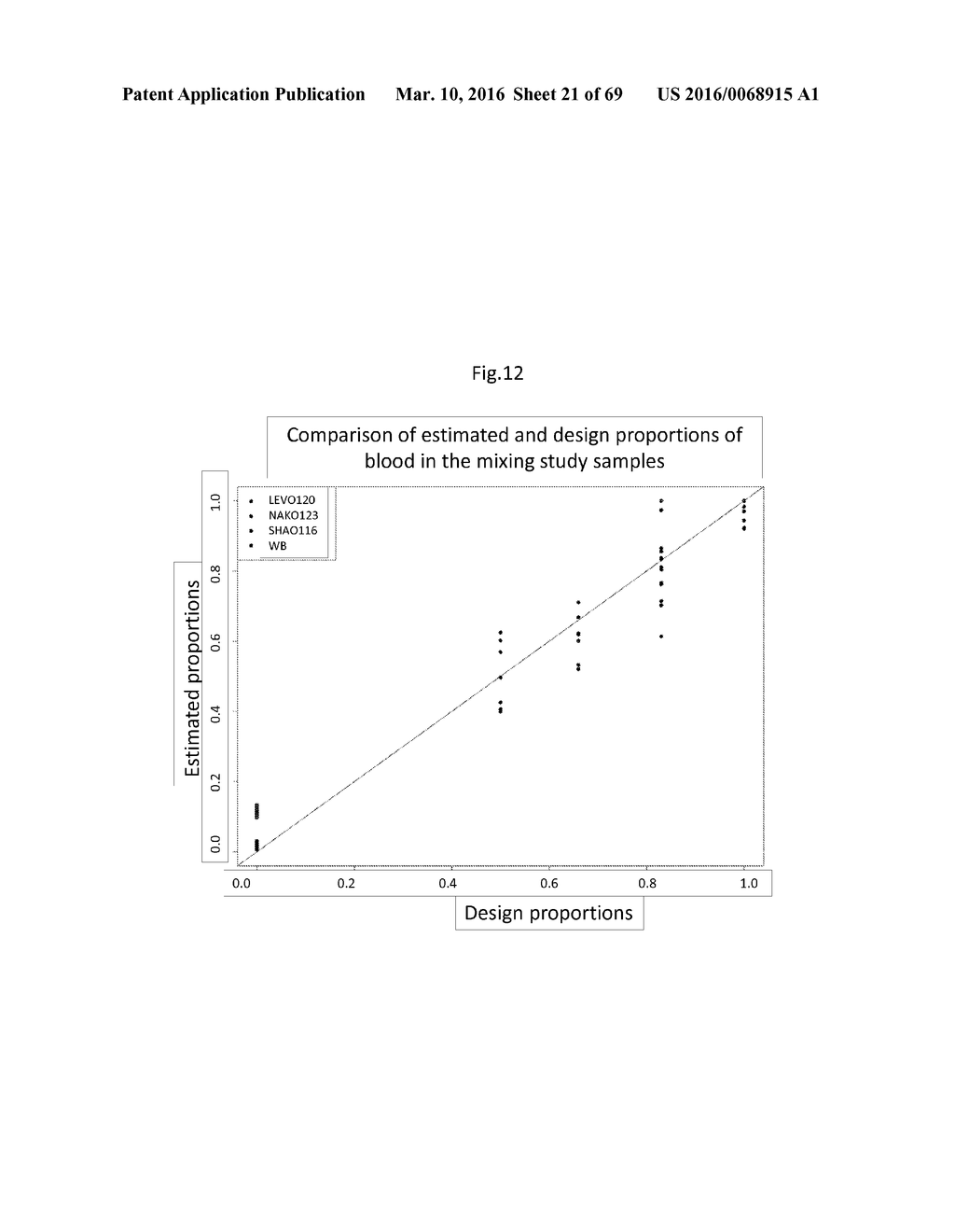 METHODS AND COMPOSITIONS FOR CLASSIFICATION OF SAMPLES - diagram, schematic, and image 22