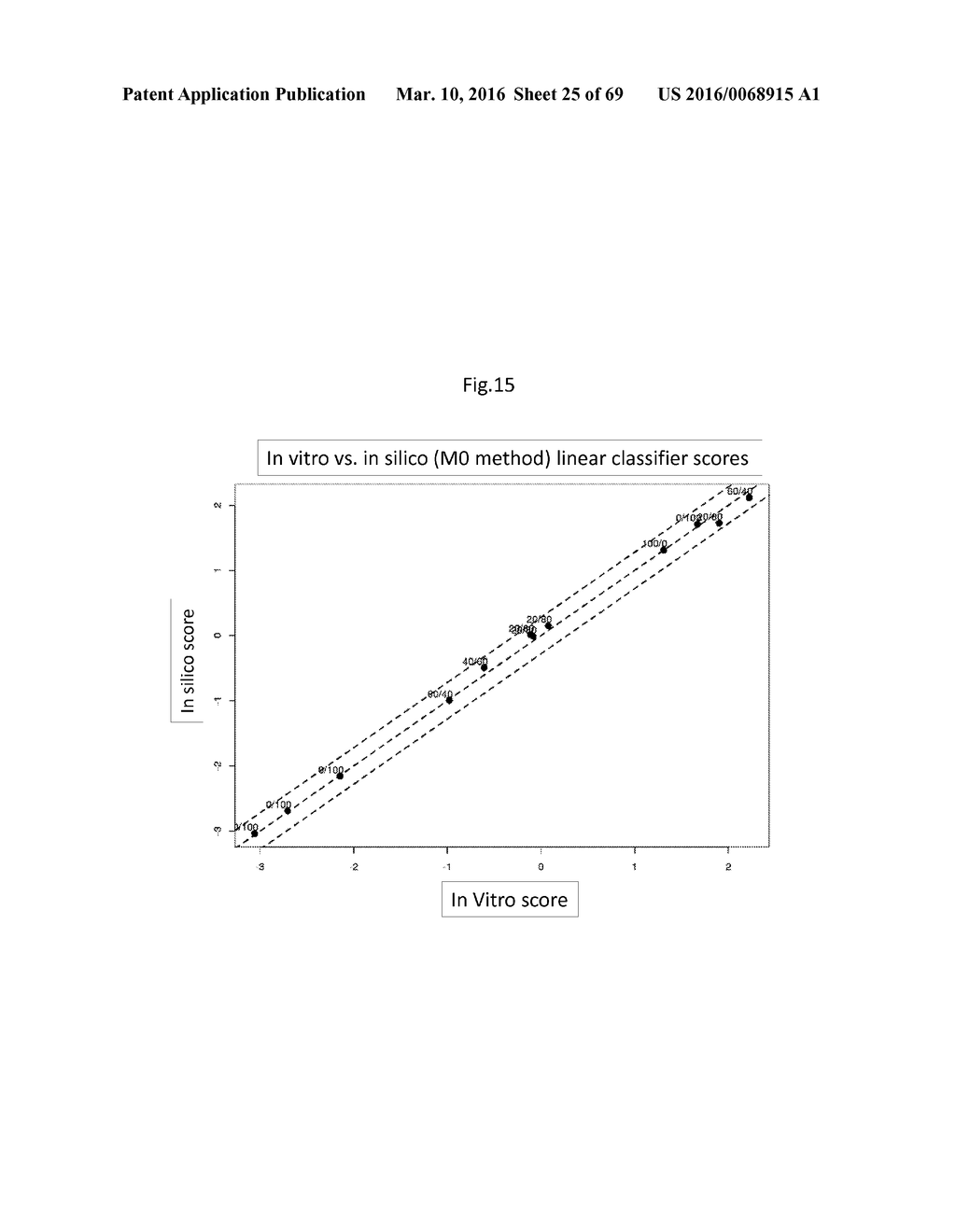 METHODS AND COMPOSITIONS FOR CLASSIFICATION OF SAMPLES - diagram, schematic, and image 26