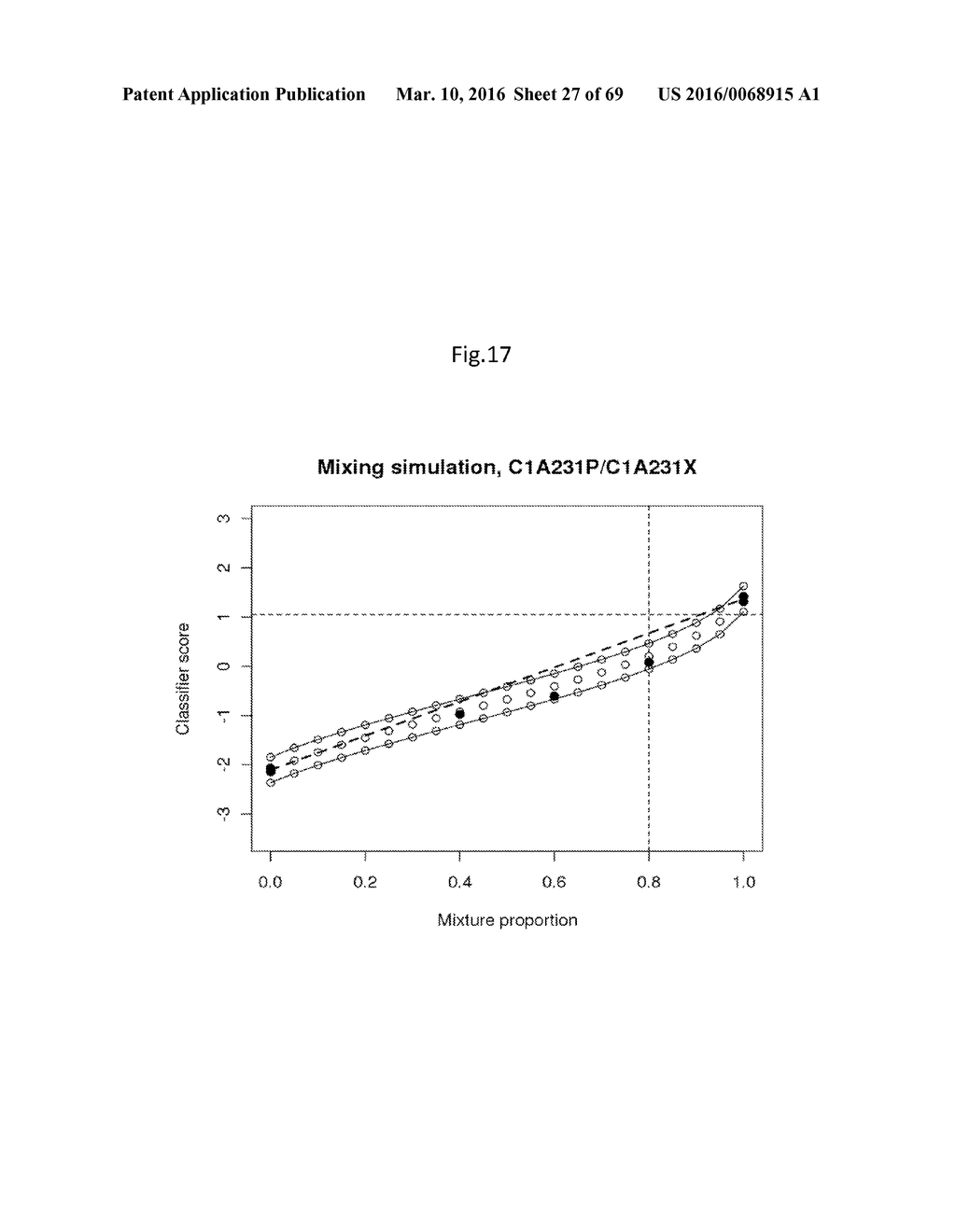 METHODS AND COMPOSITIONS FOR CLASSIFICATION OF SAMPLES - diagram, schematic, and image 28