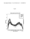 METHODS AND COMPOSITIONS FOR CLASSIFICATION OF SAMPLES diagram and image