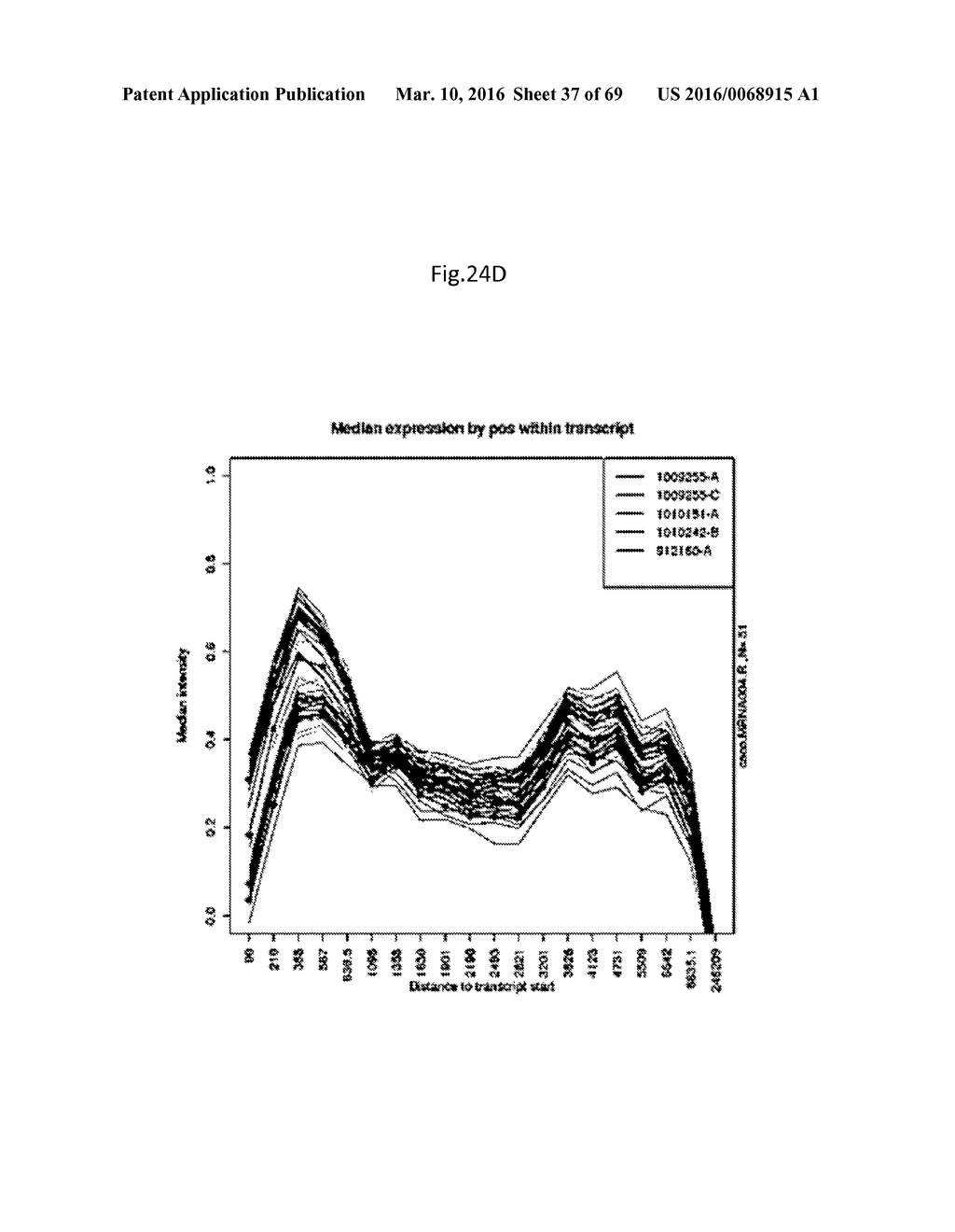 METHODS AND COMPOSITIONS FOR CLASSIFICATION OF SAMPLES - diagram, schematic, and image 38