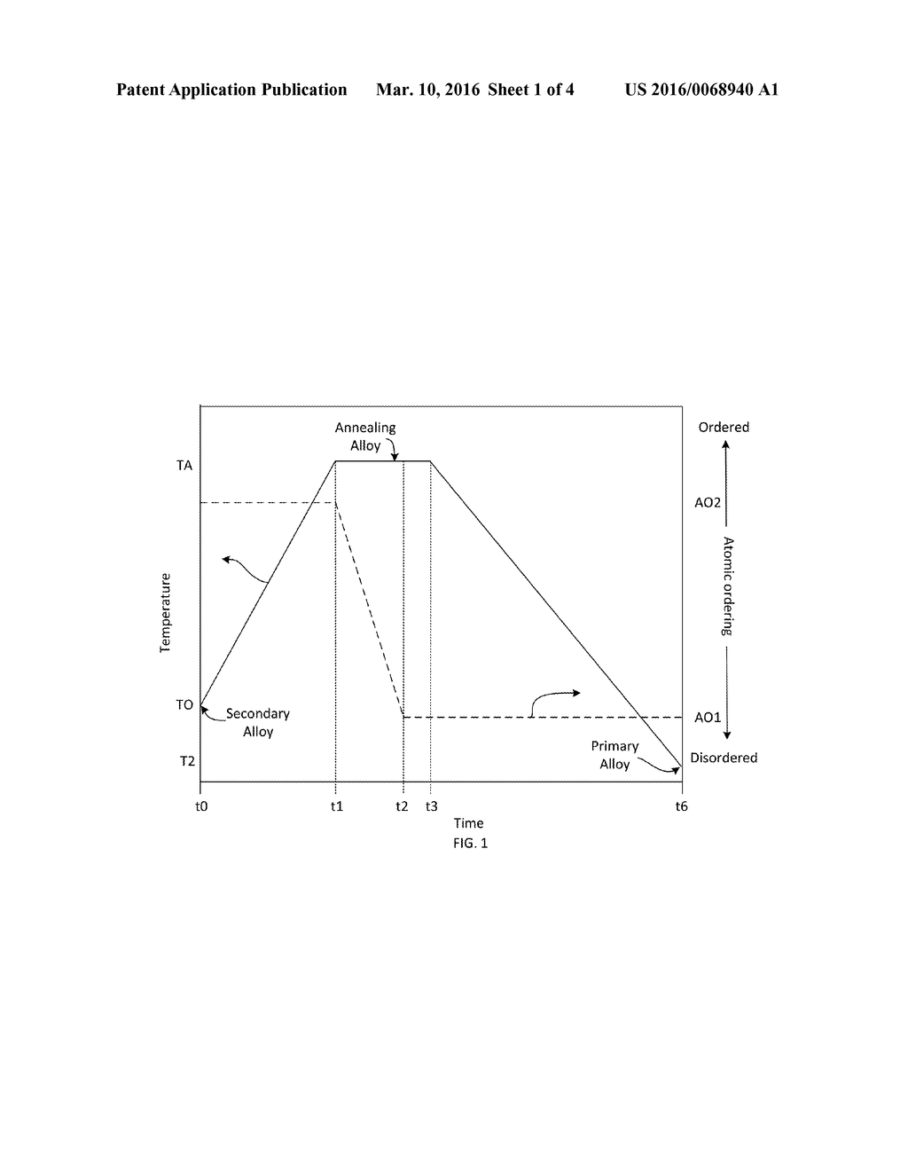 ALLOY WITH SELECTED ELECTRICAL CONDUCTIVITY AND ATOMIC DISORDER, PROCESS     FOR MAKING AND USING SAME - diagram, schematic, and image 02