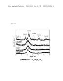 SPUTTERING TARGET OF MULTI-COMPONENT SINGLE BODY AND METHOD FOR     PREPARATION THEREOF, AND METHOD FOR PRODUCING MULTI-COMPONENT ALLOY-BASED     NANOSTRUCTURED THIN FILMS USING SAME diagram and image