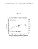 SPUTTERING TARGET OF MULTI-COMPONENT SINGLE BODY AND METHOD FOR     PREPARATION THEREOF, AND METHOD FOR PRODUCING MULTI-COMPONENT ALLOY-BASED     NANOSTRUCTURED THIN FILMS USING SAME diagram and image