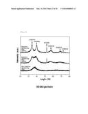 SPUTTERING TARGET OF MULTI-COMPONENT SINGLE BODY AND METHOD FOR     PREPARATION THEREOF, AND METHOD FOR PRODUCING MULTI-COMPONENT ALLOY-BASED     NANOSTRUCTURED THIN FILMS USING SAME diagram and image