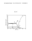 SPUTTERING TARGET OF MULTI-COMPONENT SINGLE BODY AND METHOD FOR     PREPARATION THEREOF, AND METHOD FOR PRODUCING MULTI-COMPONENT ALLOY-BASED     NANOSTRUCTURED THIN FILMS USING SAME diagram and image