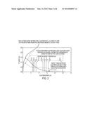 CORROSION RESISTANT METAL AND METAL ALLOY COATINGS CONTAINING     SUPERSATURATED CONCENTRATIONS OF CORROSION INHIBITING ELEMENTS AND     METHODS AND SYSTEMS FOR MAKING THE SAME diagram and image