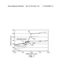 CORROSION RESISTANT METAL AND METAL ALLOY COATINGS CONTAINING     SUPERSATURATED CONCENTRATIONS OF CORROSION INHIBITING ELEMENTS AND     METHODS AND SYSTEMS FOR MAKING THE SAME diagram and image