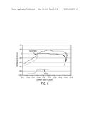 CORROSION RESISTANT METAL AND METAL ALLOY COATINGS CONTAINING     SUPERSATURATED CONCENTRATIONS OF CORROSION INHIBITING ELEMENTS AND     METHODS AND SYSTEMS FOR MAKING THE SAME diagram and image