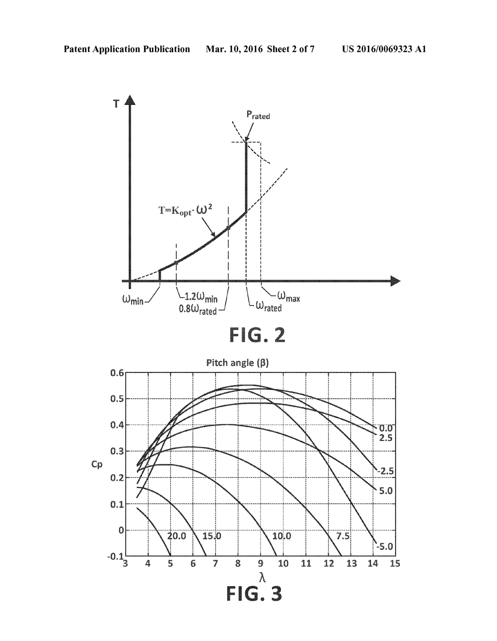 Control Method for a Wind Turbine - diagram, schematic, and image 03