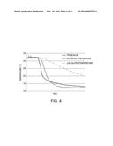 TEMPERATURE MEASUREMENT APPARATUS AND TEMPERATURE MEASUREMENT METHOD diagram and image